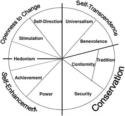 A Conceptual Framework for Understanding Variability in Student Perceptions